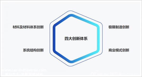 宁德时代发布神行超充电池,科技如飞