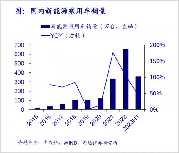 宁德时代发布神行超充电池,科技如飞