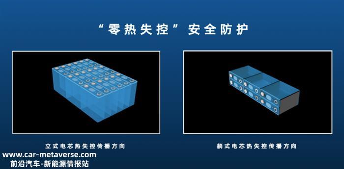 一年只建50座换电站，飞凡到底在等什么？
