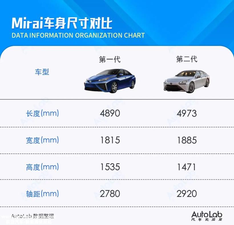 限量50台？丰田在玩一种很新的电动车