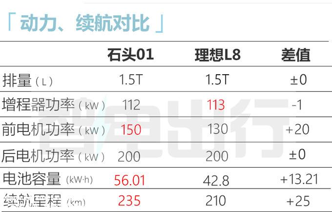 北汽极石石头01 8月22日发布 “撞脸”比亚迪仰望U8