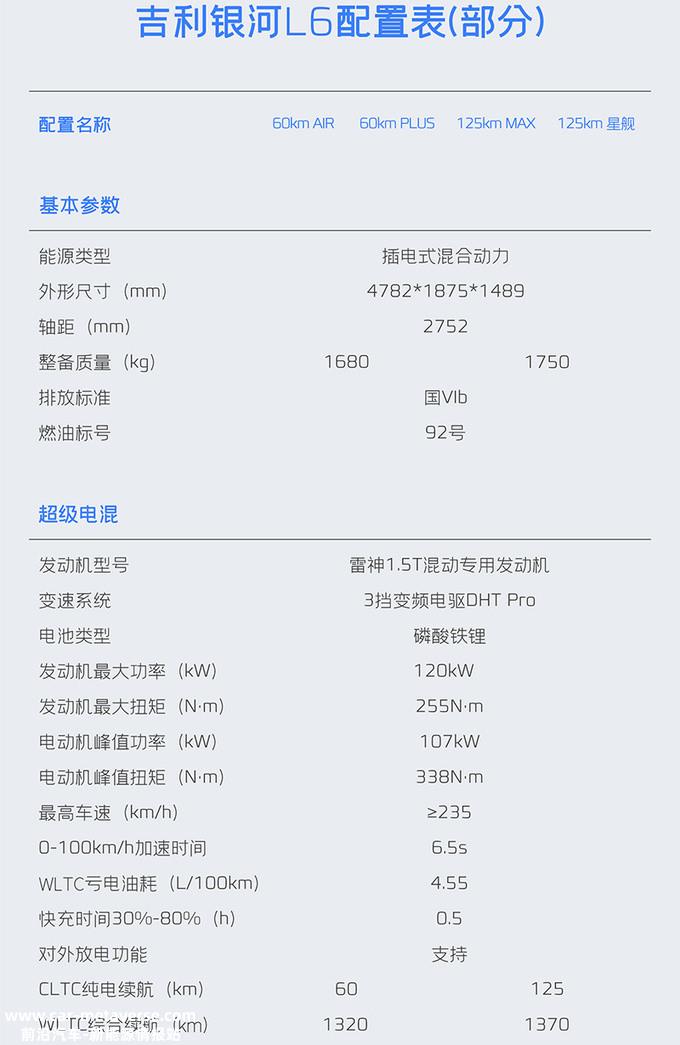 吉利银河L6配置曝光！官方：预计卖14-18万元