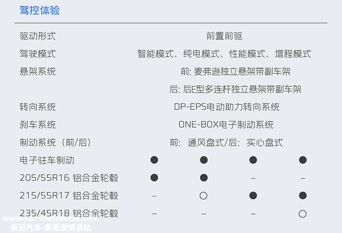 吉利银河L6配置曝光！官方：预计卖14-18万元