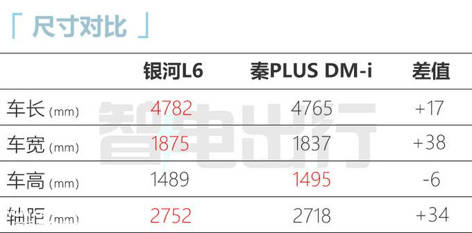 吉利银河L6配置曝光！官方：预计卖14-18万元
