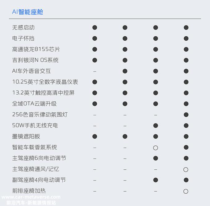 吉利银河L6配置曝光！官方：预计卖14-18万元