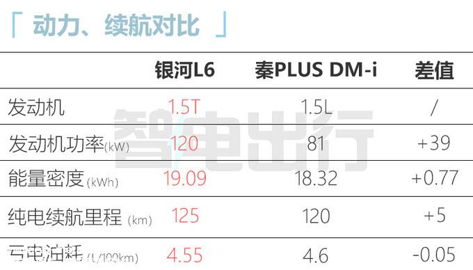 吉利银河L6配置曝光！官方：预计卖14-18万元