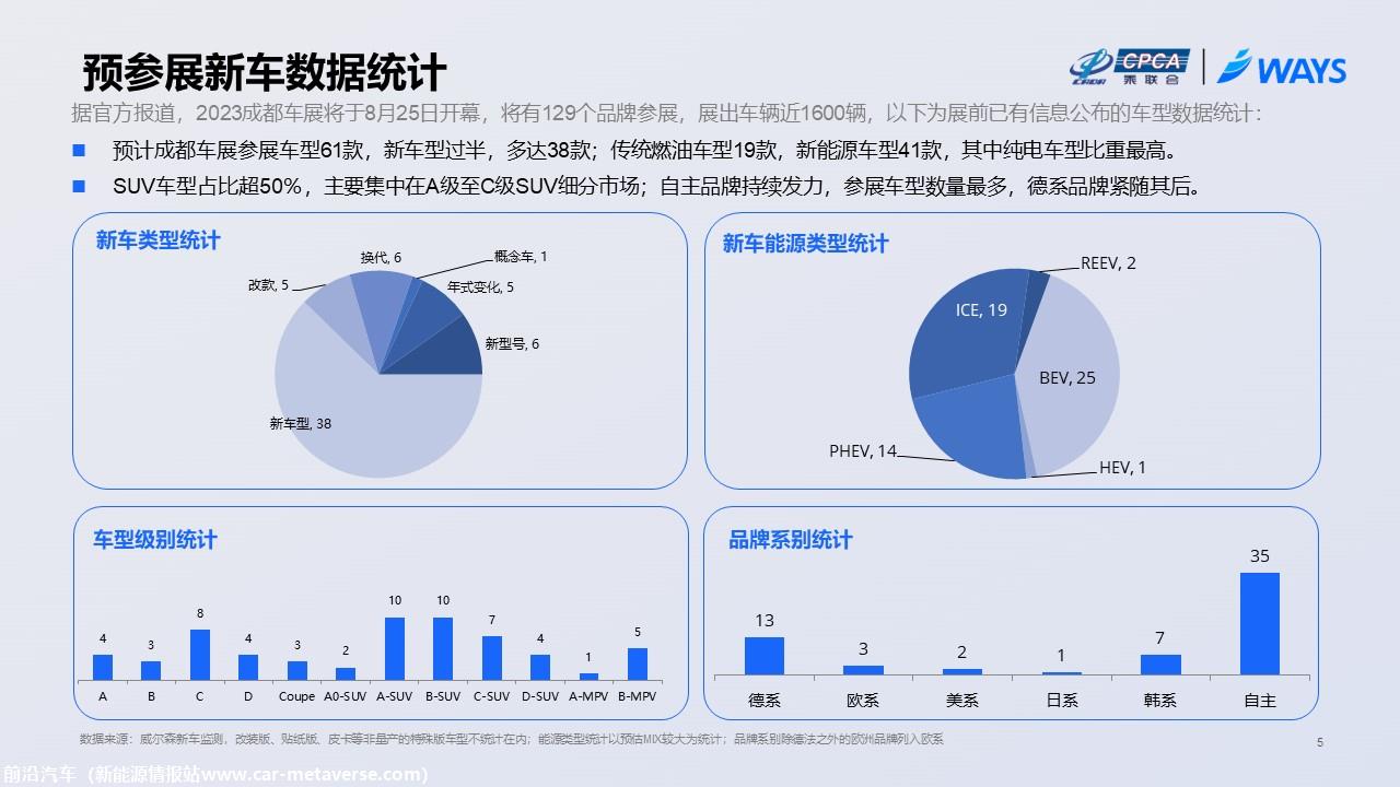 【联合发布】2023年成都车展展前指南(简约版)