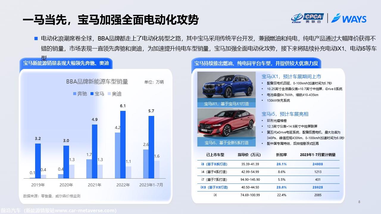 【联合发布】2023年成都车展展前指南(简约版)