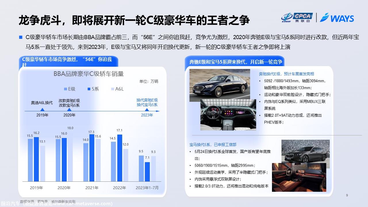 【联合发布】2023年成都车展展前指南(简约版)