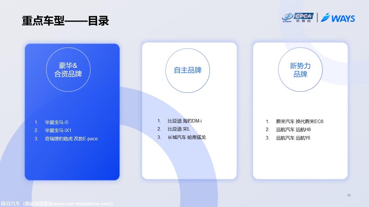 【联合发布】2023年成都车展展前指南(简约版)