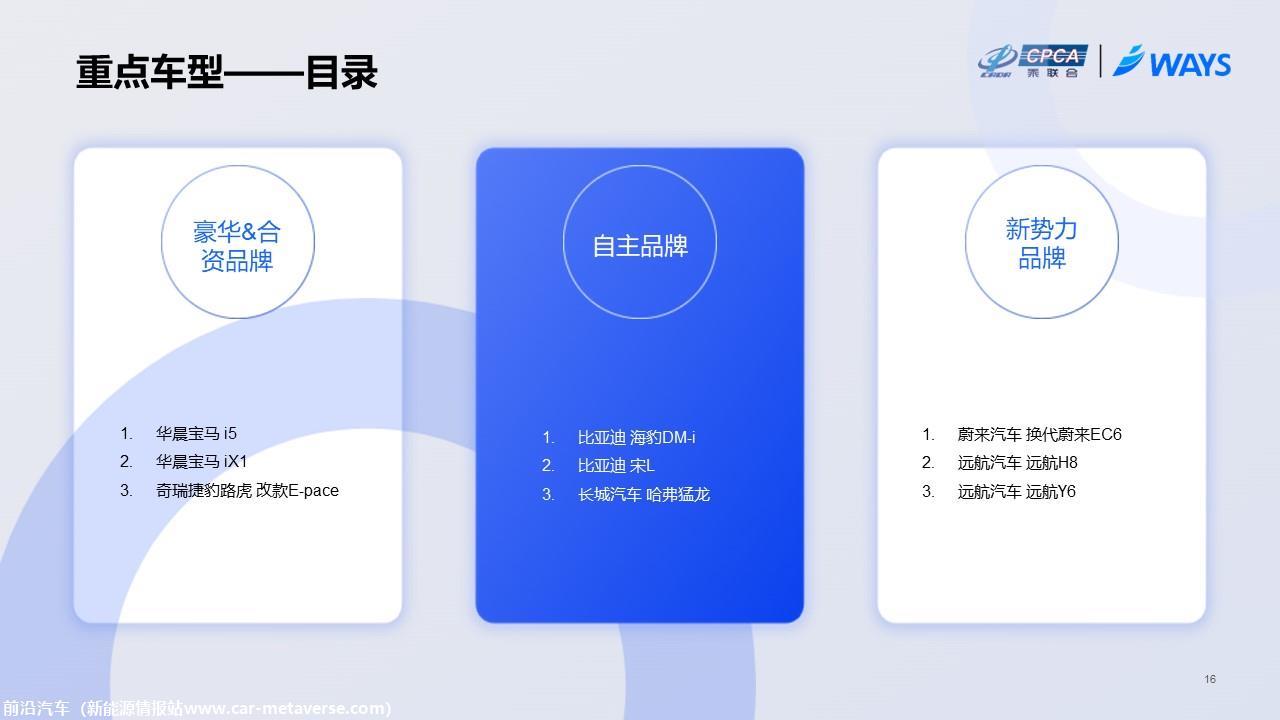 【联合发布】2023年成都车展展前指南(简约版)