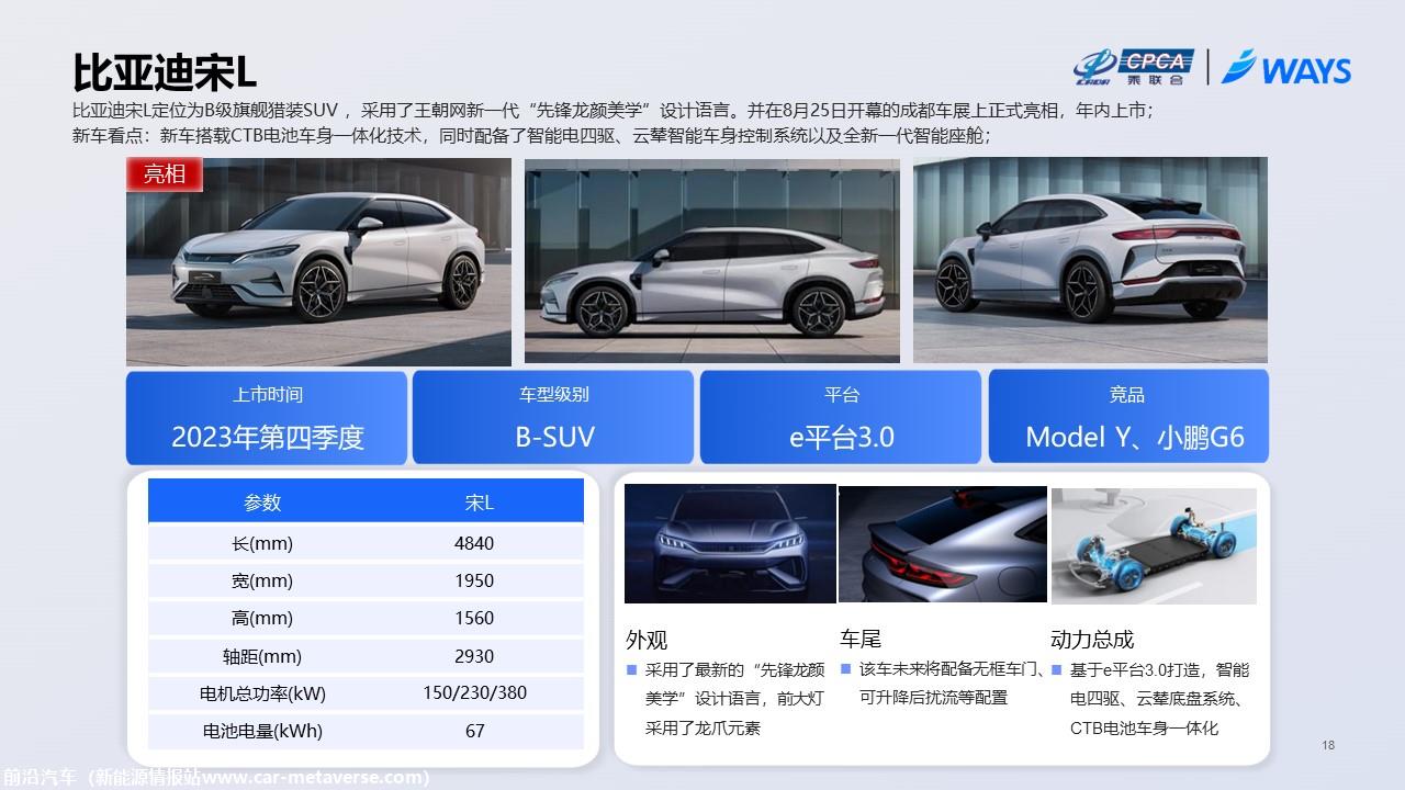 【联合发布】2023年成都车展展前指南(简约版)