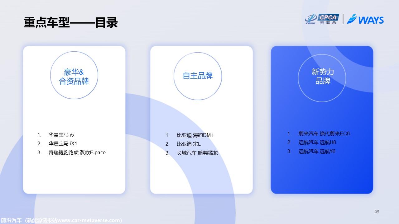 【联合发布】2023年成都车展展前指南(简约版)