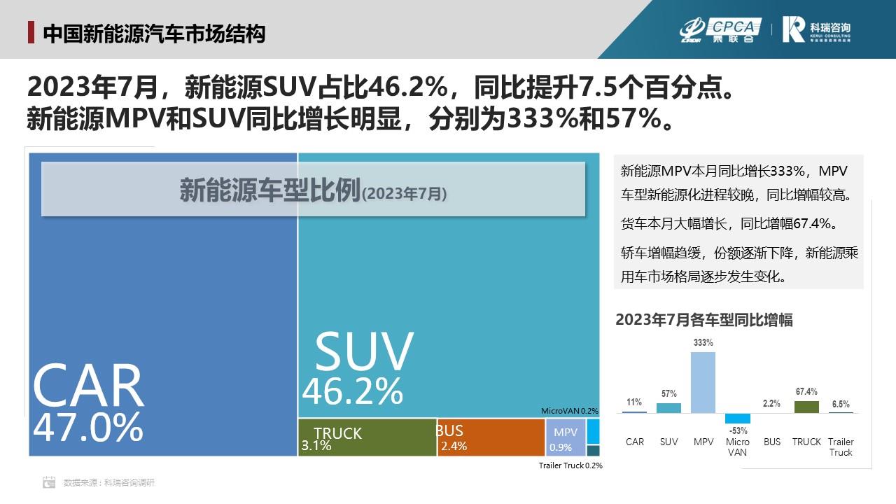 【联合发布】2023年7月汽车智能网联洞察报告