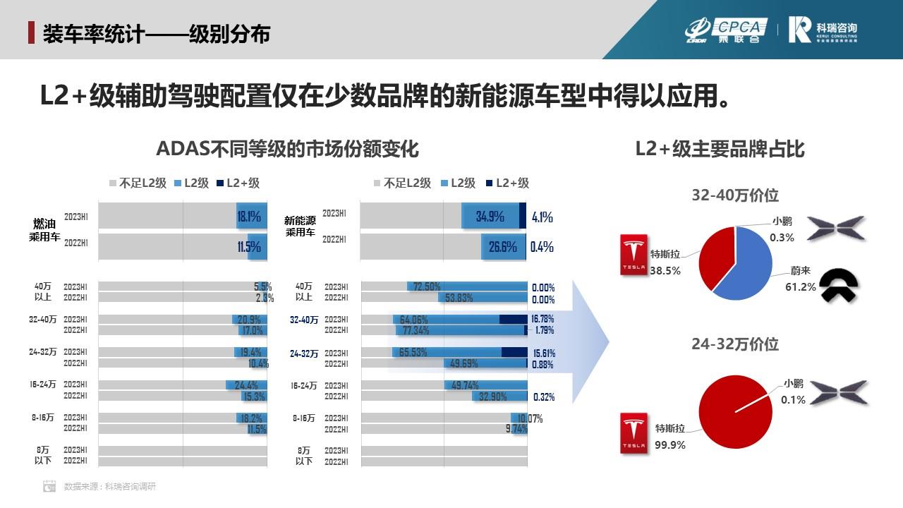 【联合发布】2023年7月汽车智能网联洞察报告