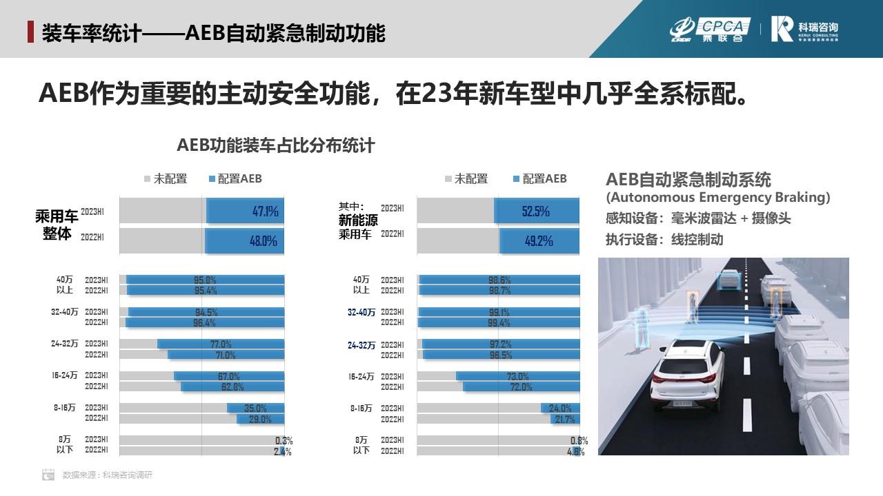 【联合发布】2023年7月汽车智能网联洞察报告