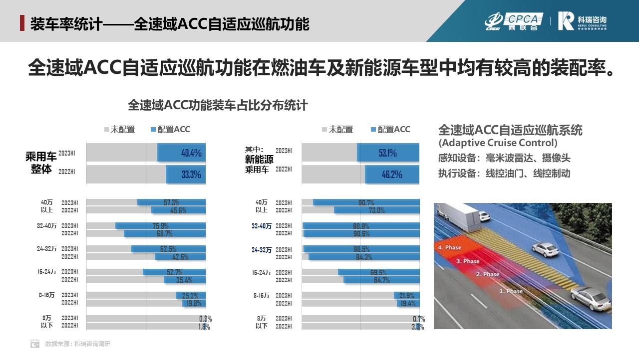 【联合发布】2023年7月汽车智能网联洞察报告