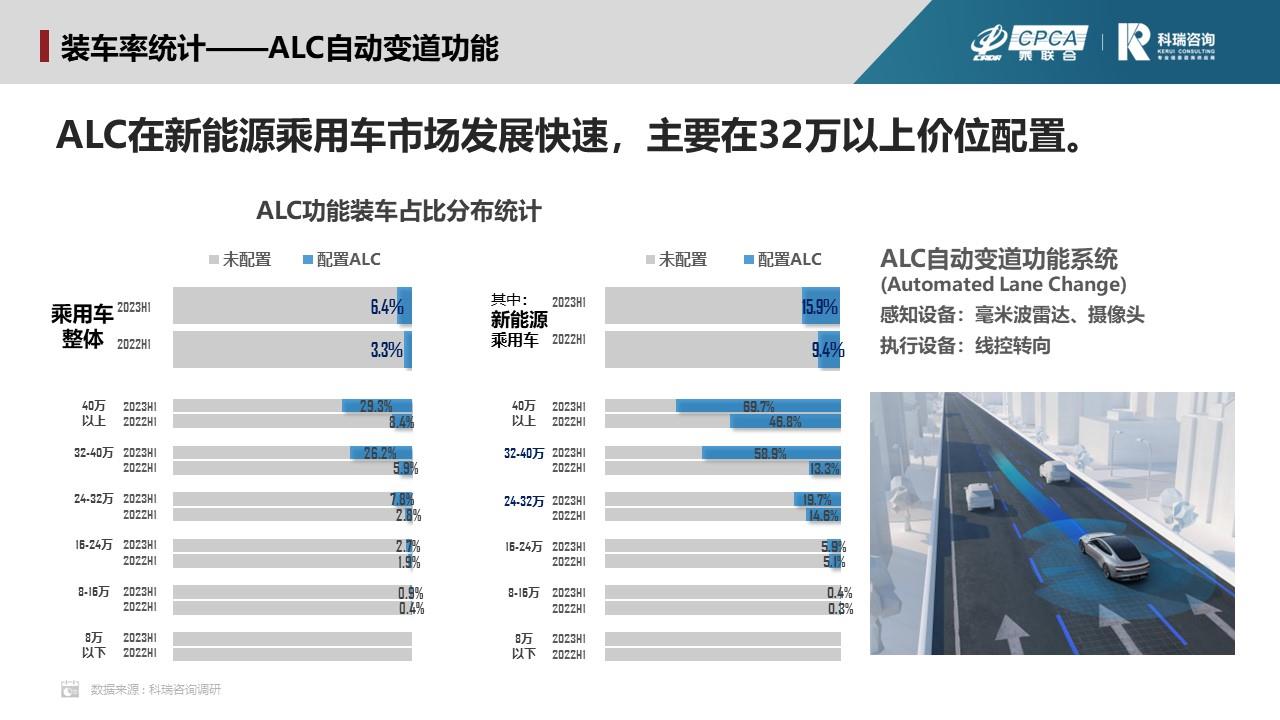【联合发布】2023年7月汽车智能网联洞察报告