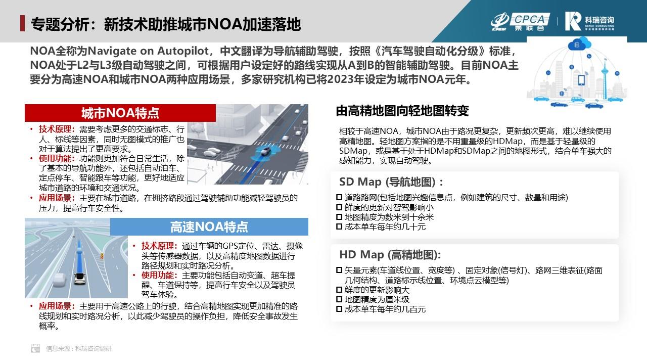 【联合发布】2023年7月汽车智能网联洞察报告