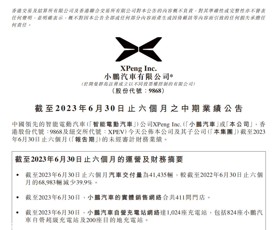 小鹏和威来的头越来越远了?