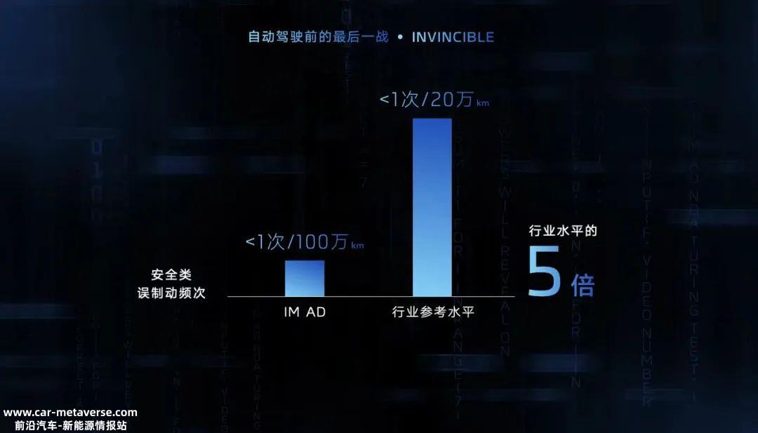 小鹏和威来的头越来越远了?