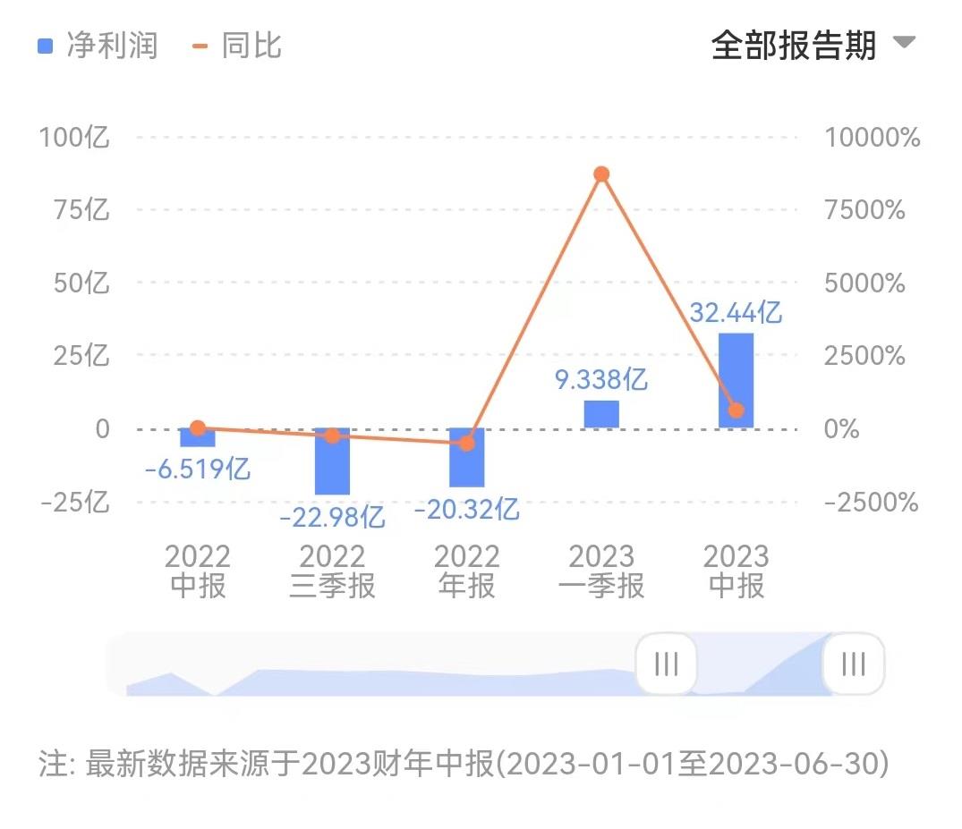 颓废多时的中概股怎么会有吸引力?