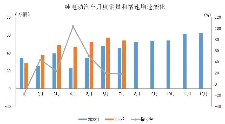 享受8000元保险补贴的Model 现在还有现在的车,下定很