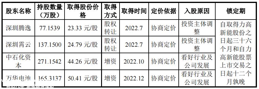 李高新能股权转让和增资价格不同,独立董事两次收到警告信