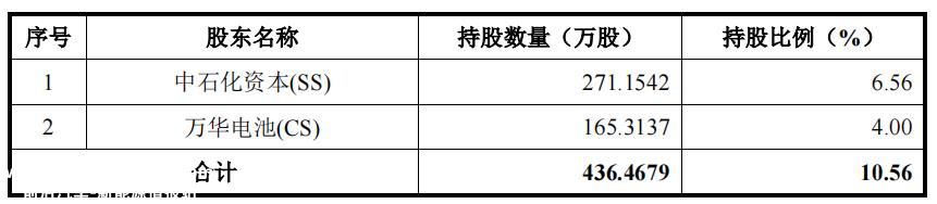 李高新能股权转让和增资价格不同,独立董事两次收到警告信