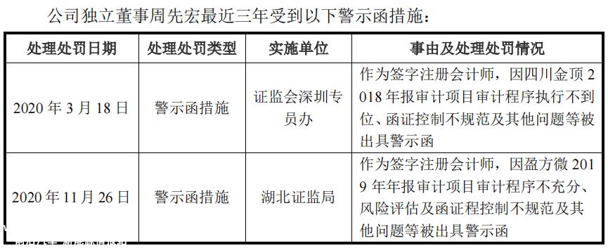 李高新能股权转让和增资价格不同,独立董事两次收到警告信