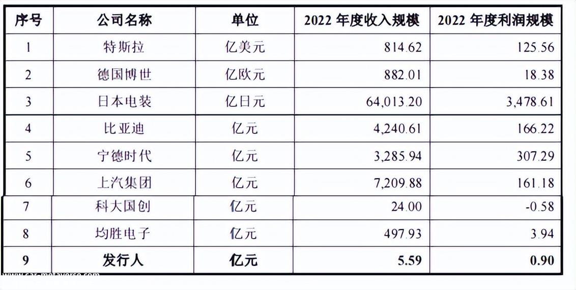 李高新能股权转让和增资价格不同,独立董事两次收到警告信