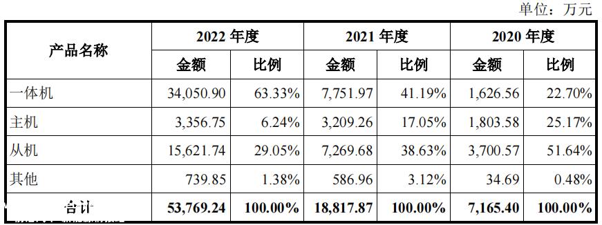 李高新能股权转让和增资价格不同,独立董事两次收到警告信