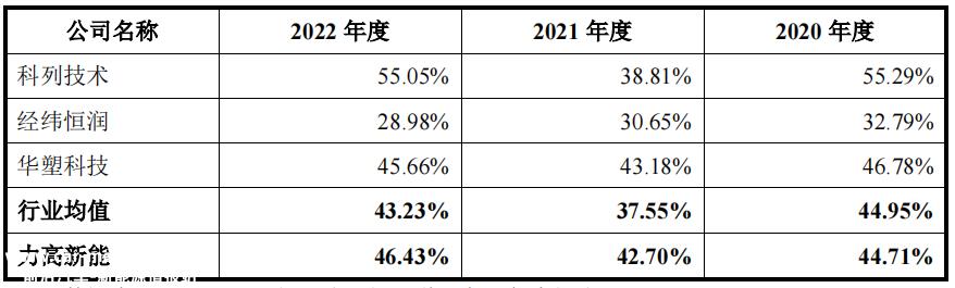 李高新能股权转让和增资价格不同,独立董事两次收到警告信