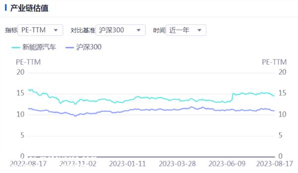 证券之星新能源汽车行业周报