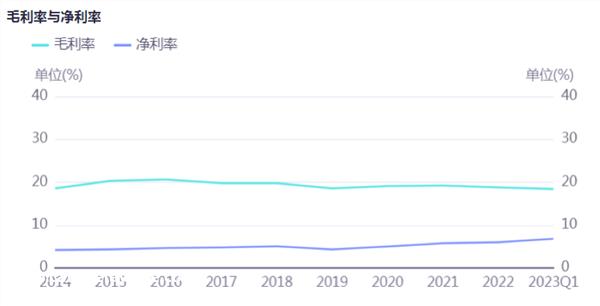 证券之星新能源汽车行业周报