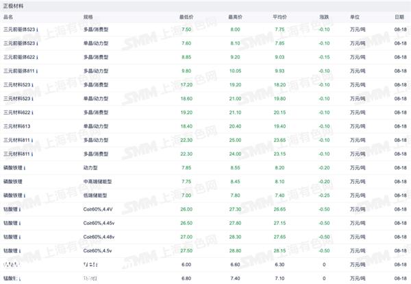 证券之星新能源汽车行业周报