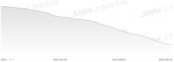 证券之星新能源汽车行业周报