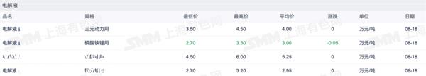 证券之星新能源汽车行业周报