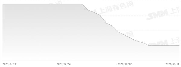 证券之星新能源汽车行业周报