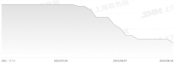 证券之星新能源汽车行业周报