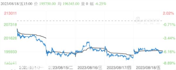 证券之星新能源汽车行业周报