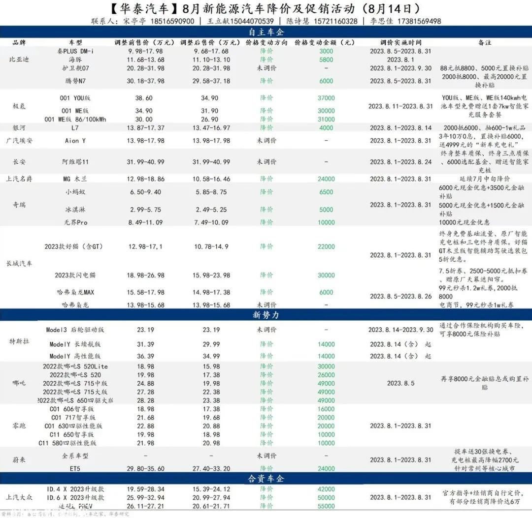 小鹏毛利血崩？涅槃前的最后“狼狈”