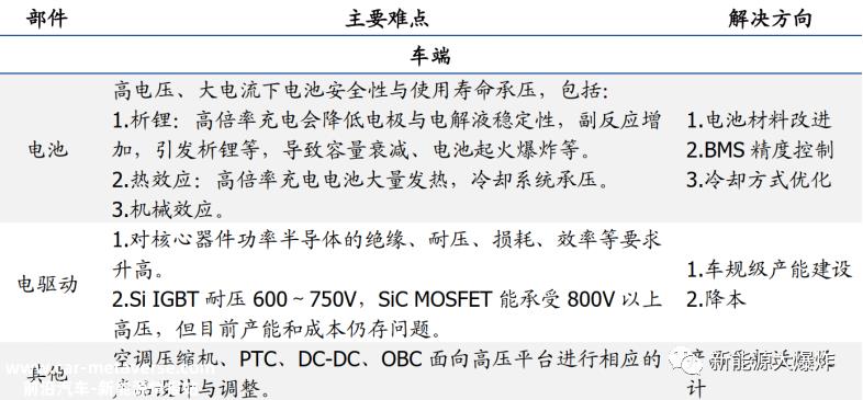 宁德时代在磷酸铁锂系统下实现4C充电,甚至充电速度也比小鹏快
