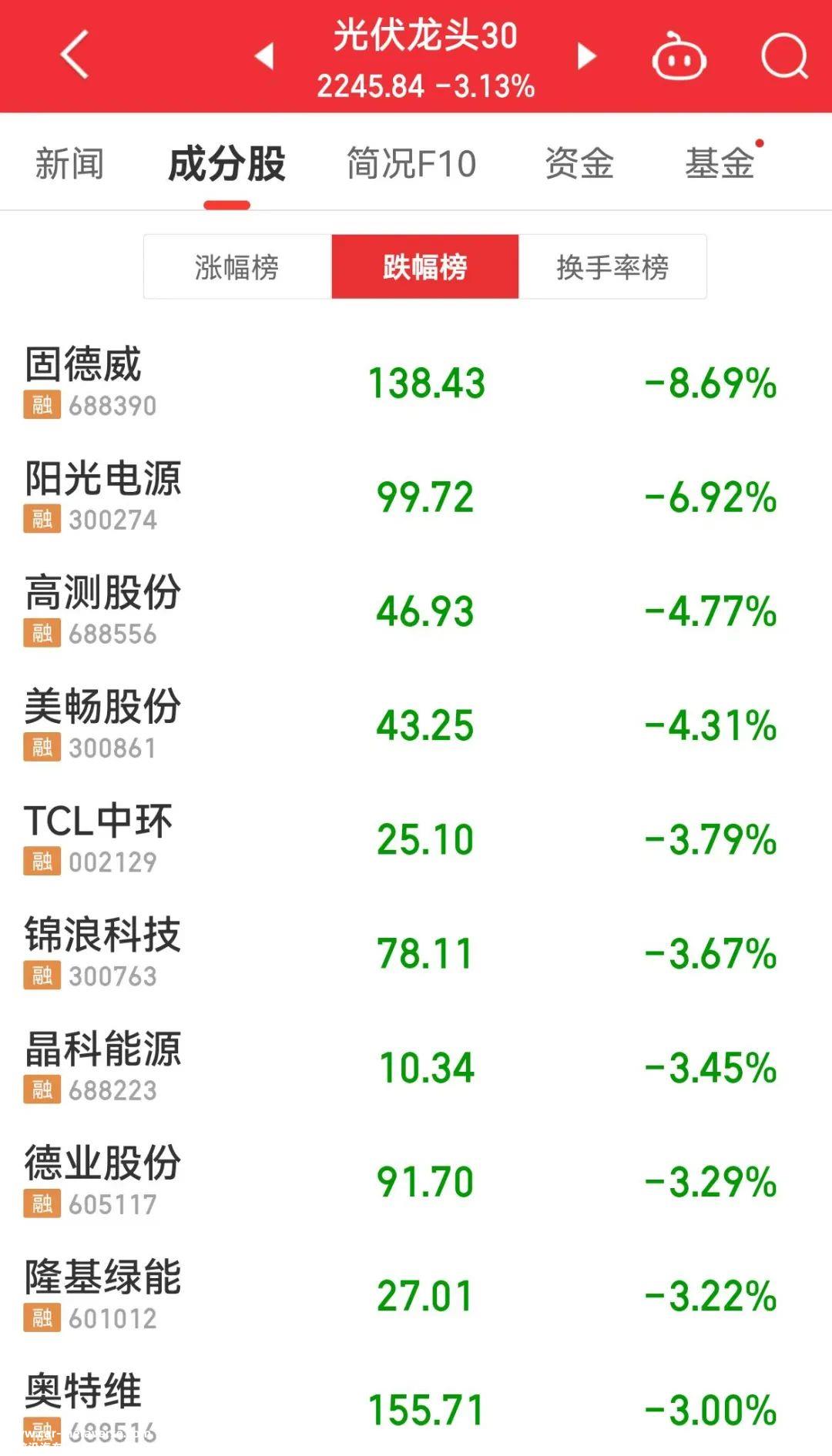 中国光伏生产和装机创上半年新高,6月份出口环比略有下降11%