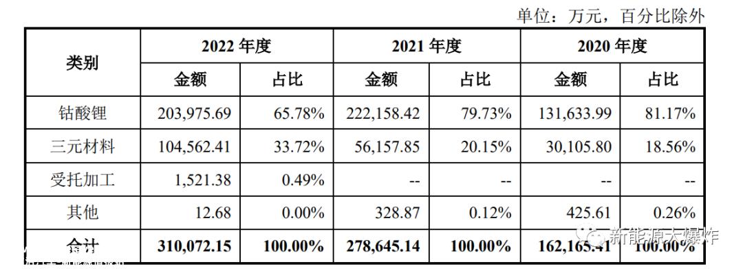 世纪最牛的新股是什么?联盟固利何德怎么会有这么惊艳的表现?
