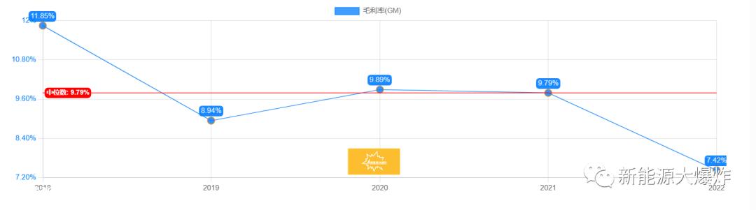 世纪最牛的新股是什么?联盟固利何德怎么会有这么惊艳的表现?