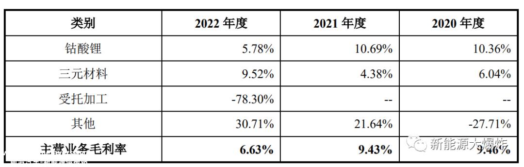 世纪最牛的新股是什么?联盟固利何德怎么会有这么惊艳的表现?