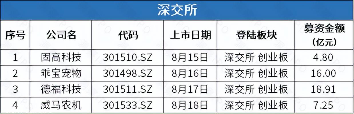 茶百道IPO一季度营收12亿，如祺出行递表港交所募资运营Robotaxi