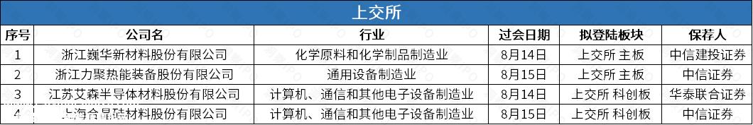 茶百道IPO一季度营收12亿，如祺出行递表港交所募资运营Robotaxi