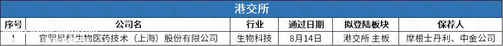 茶百道IPO一季度营收12亿，如祺出行递表港交所募资运营Robotaxi